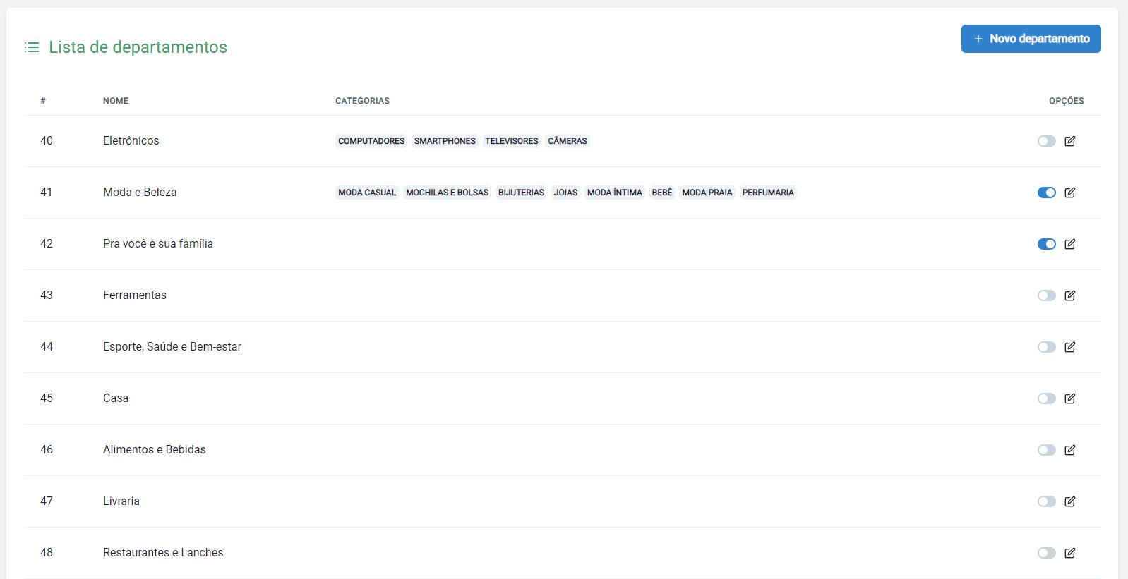 Listar departamentos